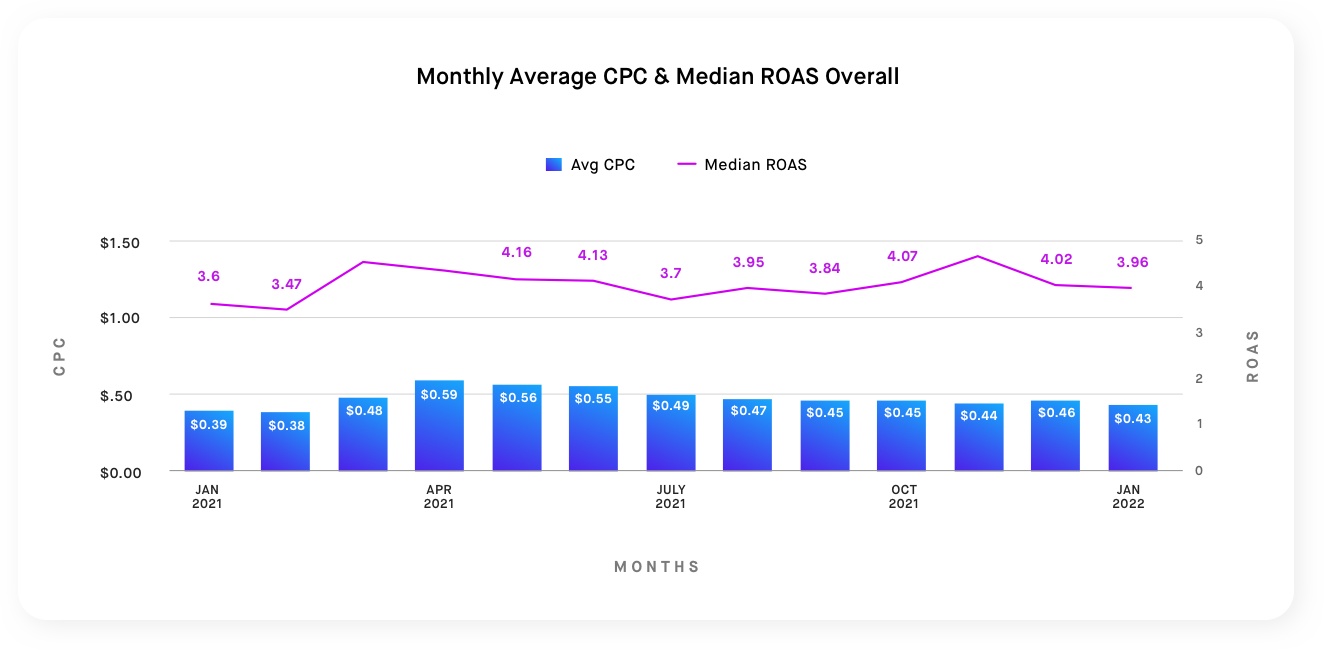 Walmart Q Benchmark Report Teikametrics