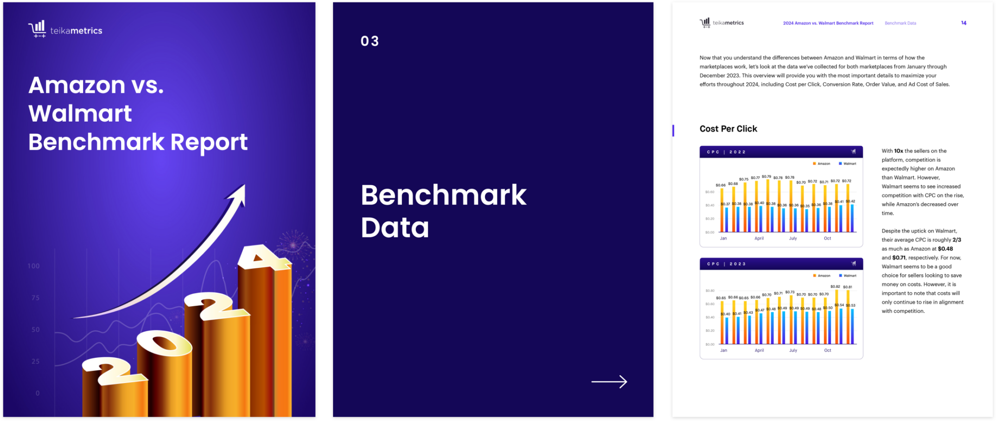 2024 Amazon vs. Walmart Benchmark Report Teikametrics