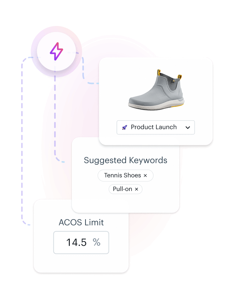 Automated Bid Optimization