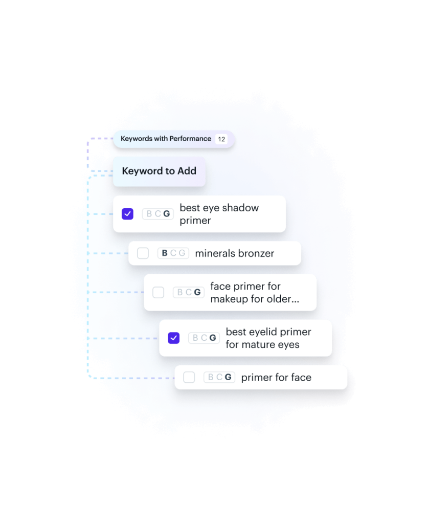 Advanced Keyword Analysis