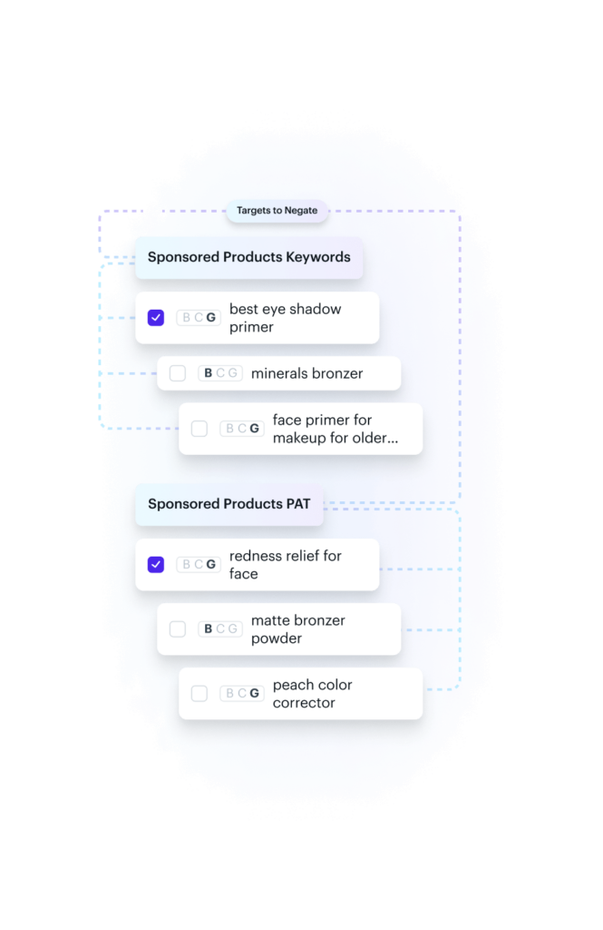 Targeting Refinement