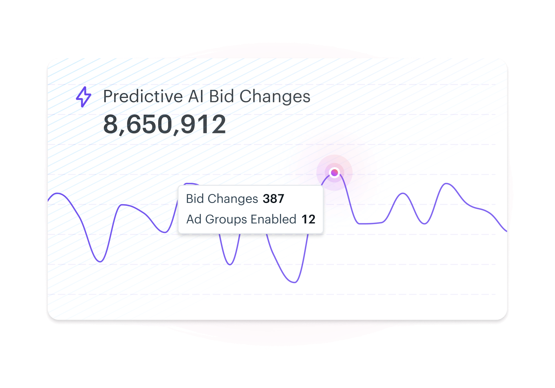 Proprietary AI Models