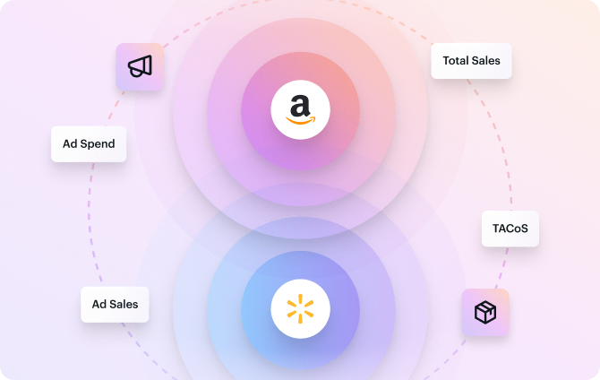 Teikametrics Multichannel ads management