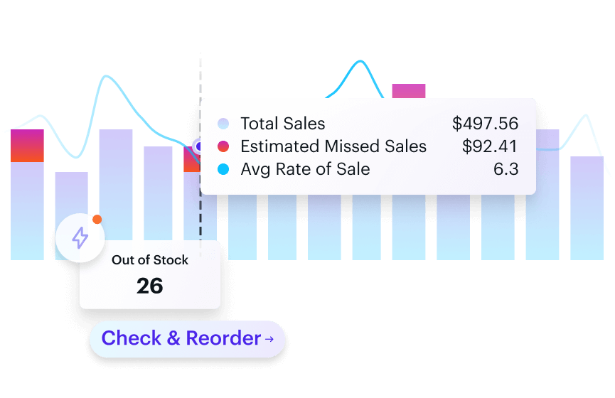 Sales Calculations