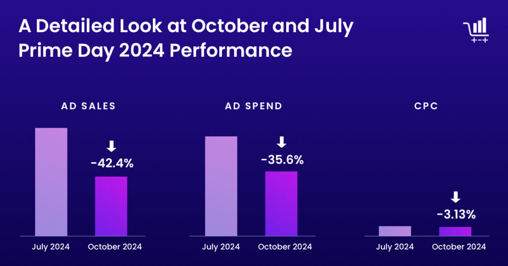 Understanding Prime Day 2.0: A Detailed Look at October and July Prime Day Performance