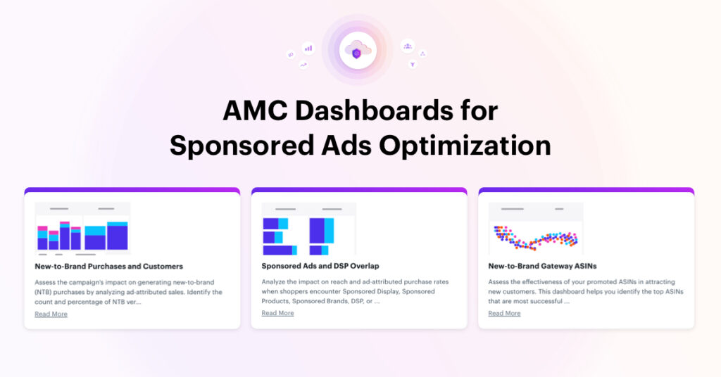 Teikametrics Leads the Charge: AMC Dashboards for Sponsored Ads Optimization are available now!